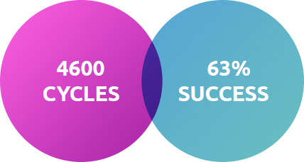high success rate high success rate