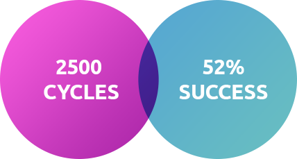 HIGH SUCCESS RATE HIGH SUCCESS RATE
