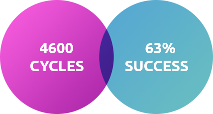 High Success Rate